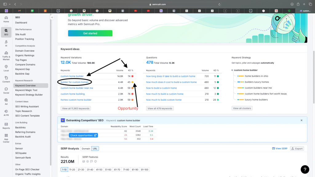 Search Engine Marketing Dashboard showing the keyword difficulty for custom home builder keywords