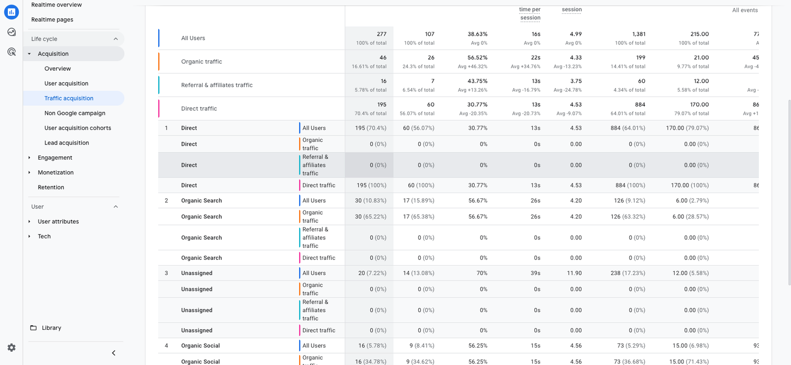 How to track your brand's reach via Google Analytics
