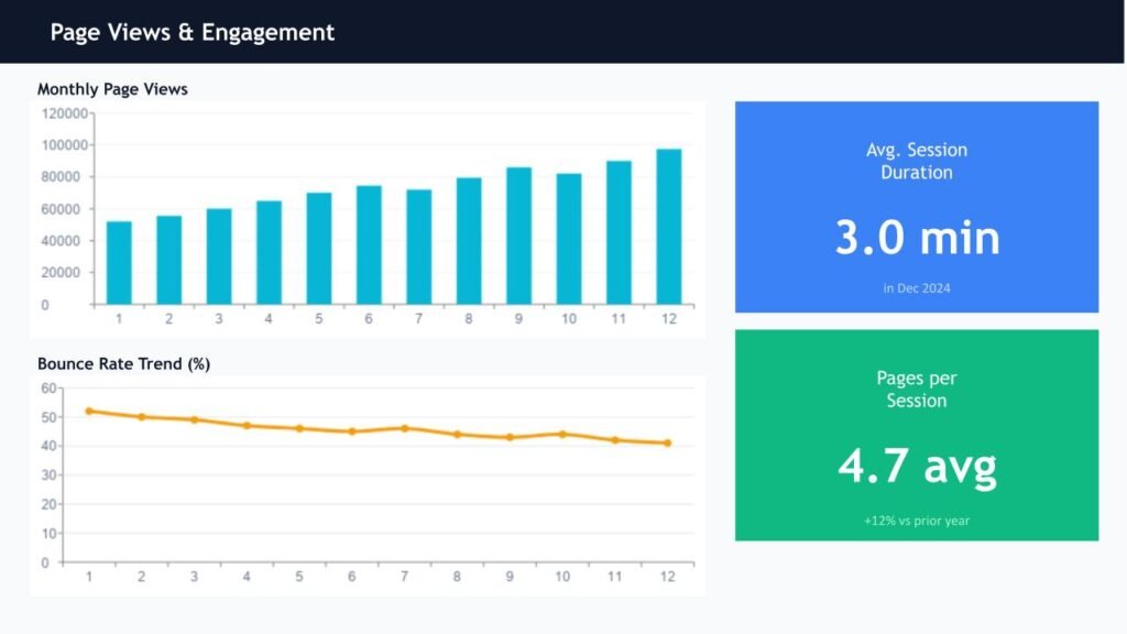 Google Analytics Dashboard Template for Sale for Marketing Teams