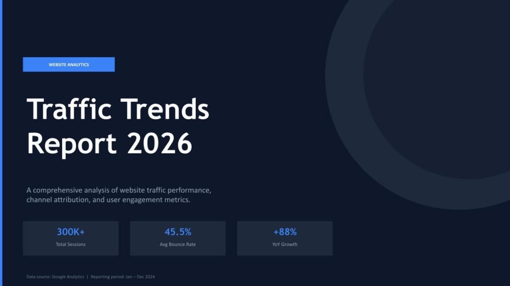 Google Analytics Dashboard Template for Sale for Marketing Teams