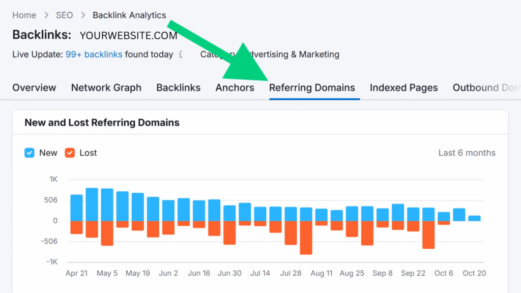 applicant tracking system candidate acquisition visualization